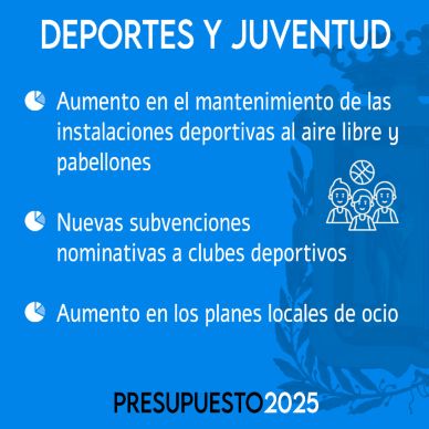 GráficoPresupuestoDeportesyJuventud2025