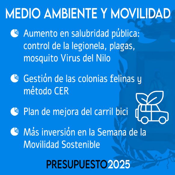 GráficoPresupuestoMedioAmbienteyMovilidad2025