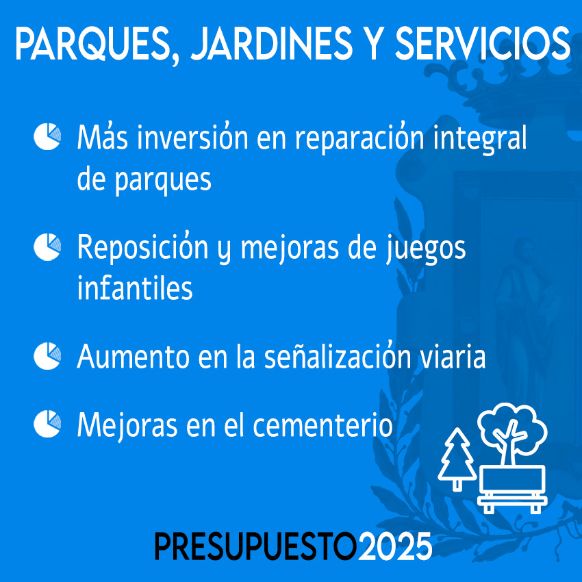 GráficoPresupuestoParquesJardinesyServicios2025