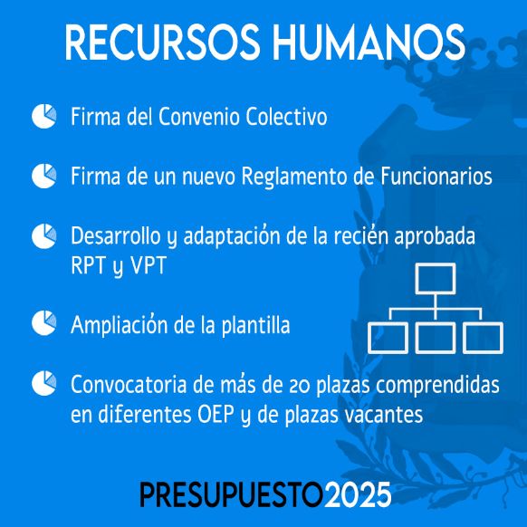 GráficoPresupuestoRecursosHumanos2025