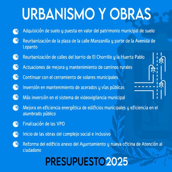 GráficoPresupuestoUrbanismoyObras2025