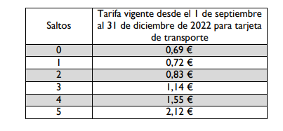 182022SaltosPreciosepdic2022