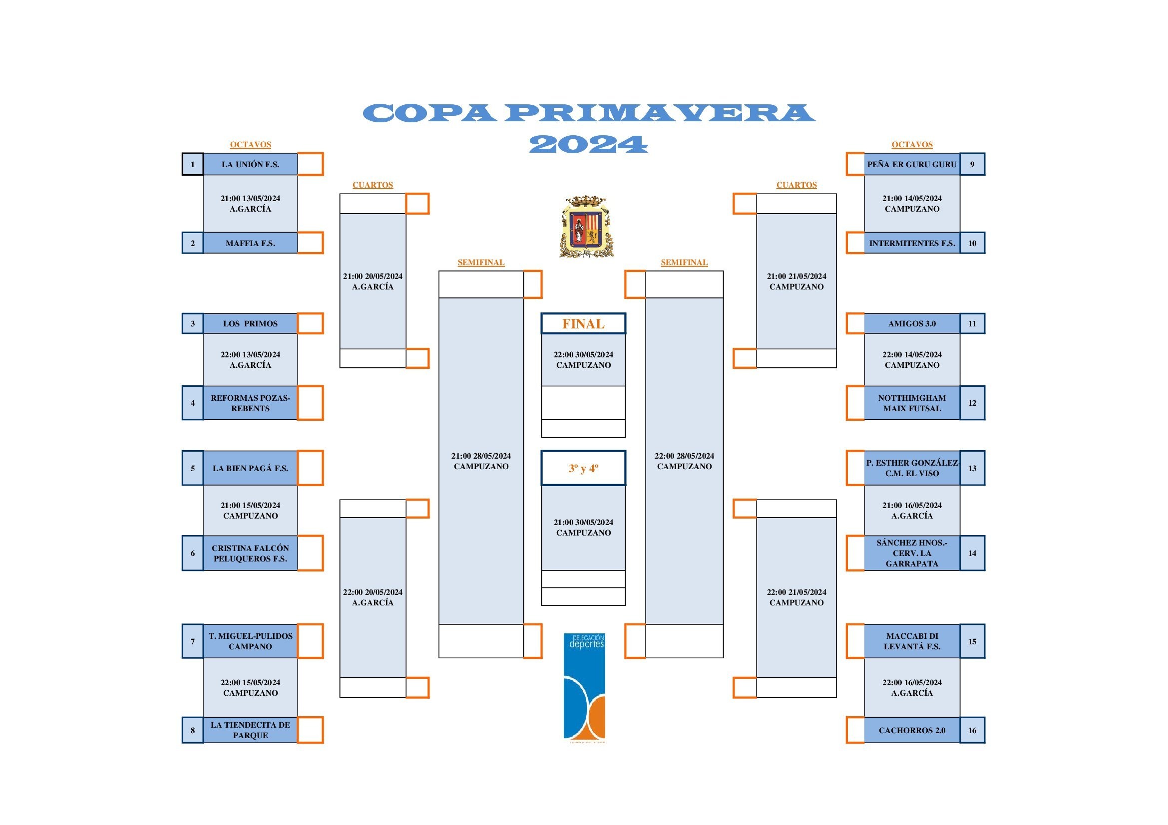 CUADRO PARTIDOS COPA 2024