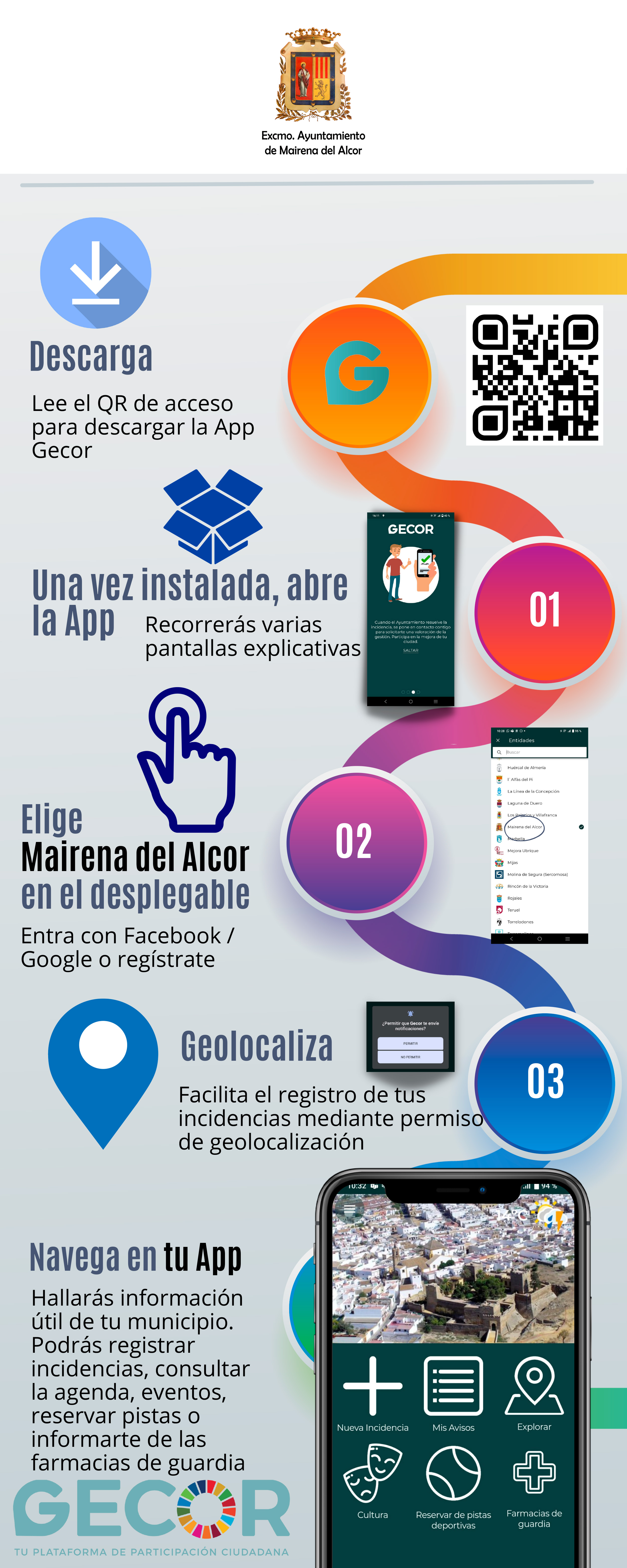 InfografiaGECOR